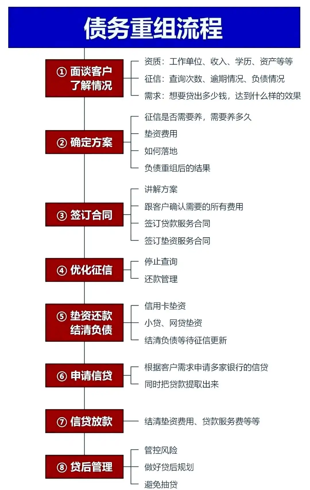 在繁峙，中小企业也可以债务重组吗？